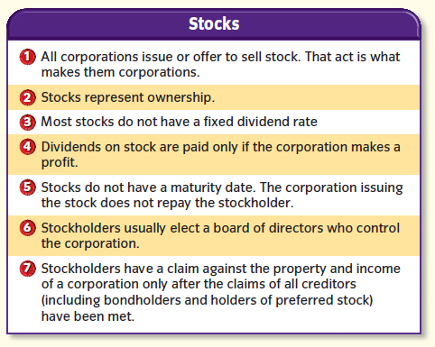 Differences Between Stocks and Bonds